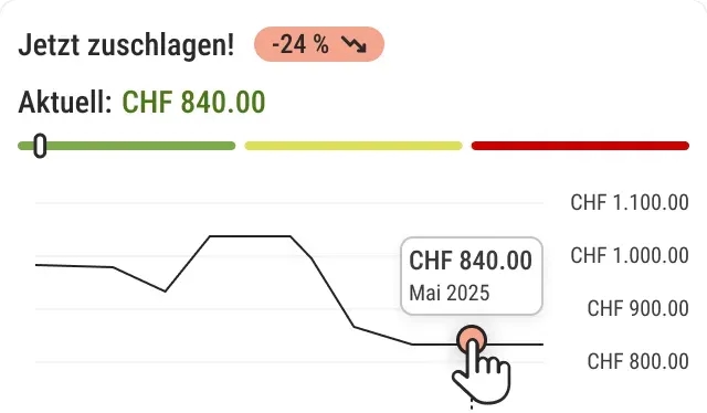 Preisentwicklung prüfen